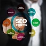 What-is-SEO-Why-need-SEO-for-Your-website