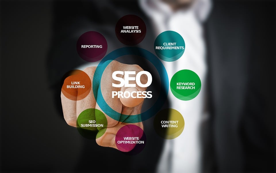 What-is-SEO-Why-need-SEO-for-Your-website