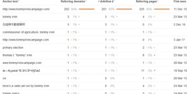 analytics-spam-on-ahrefs