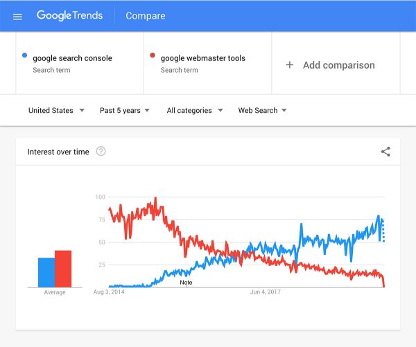 google-trends-compare