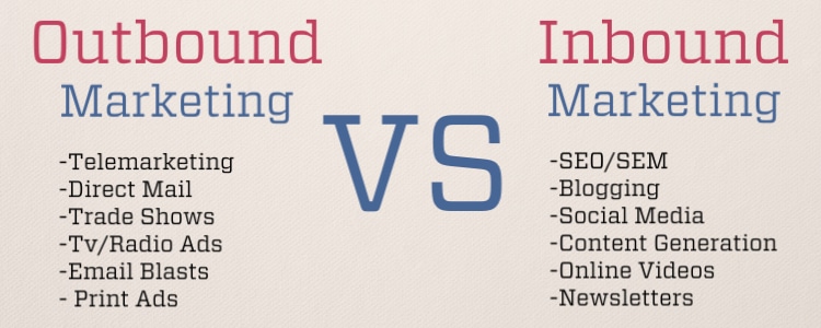 inbound-outbound-marketing