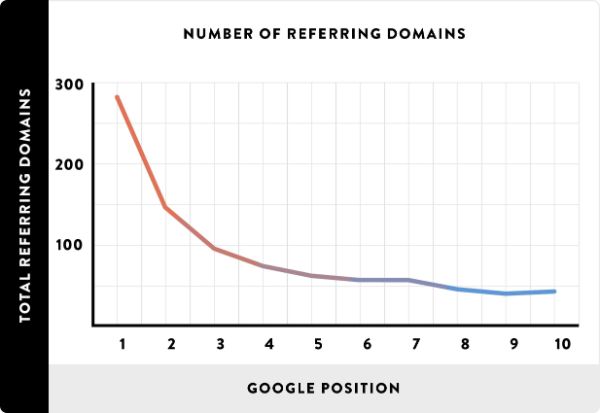 referring-domain-ranking-graph