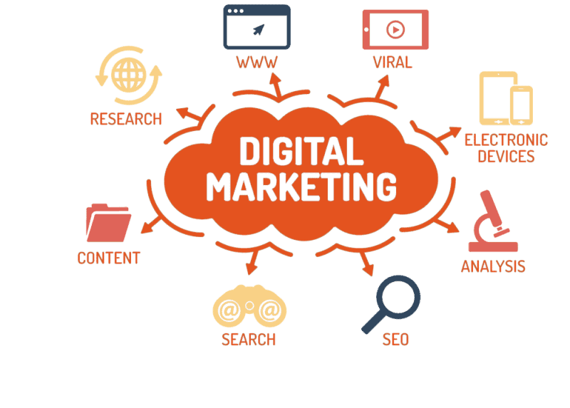 digital-marketing-agency-in-Vietnam