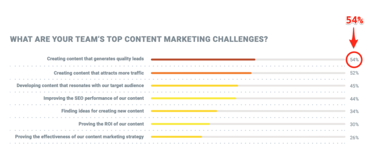 content-marketing-2