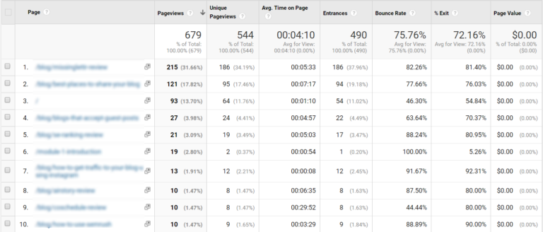 google-analytics